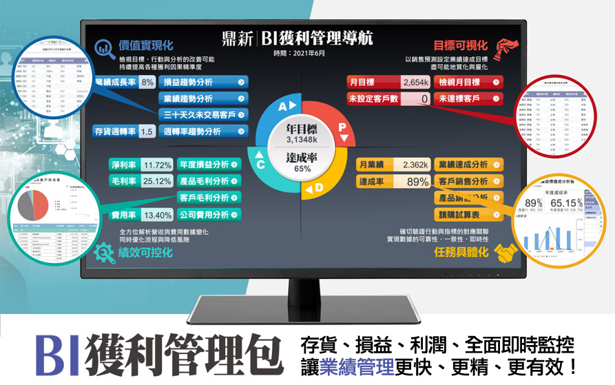 疫情期間敏捷反應必備工具---BI獲利管理包---十分鐘掌握所有營利關鍵，存貨‧費用‧利潤‧全面即時監控讓業績管理更快‧更精‧更有效！