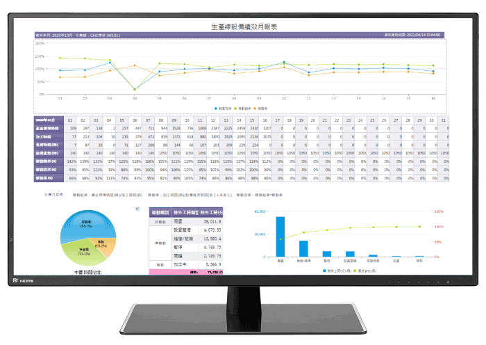生產線設備績效月報表