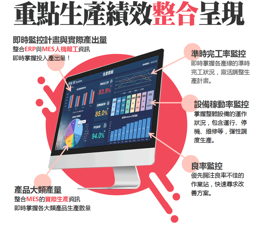 重點生產績效整合呈現