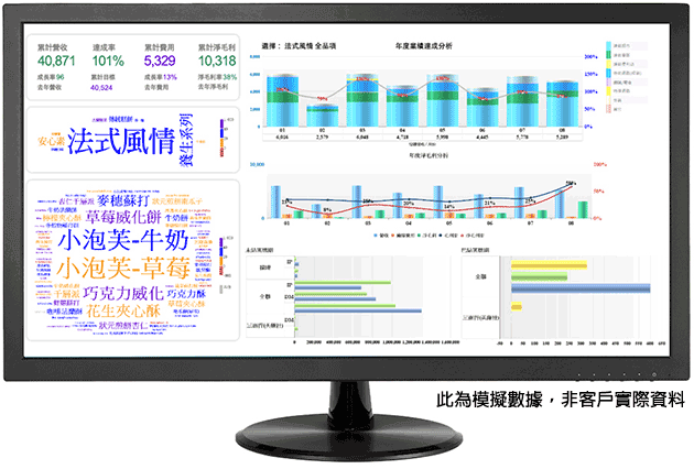 觀察利潤趨勢變化