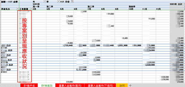 按專案別呈現應收狀況