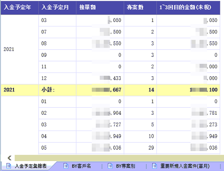 收款預估總表