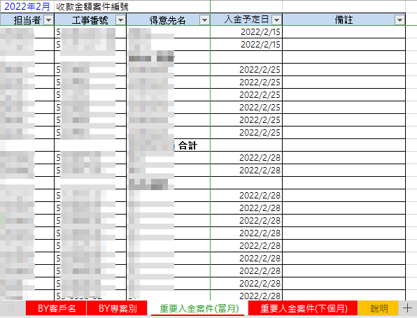 當月或下月重要入帳報表