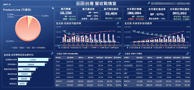 BI營收戰情室