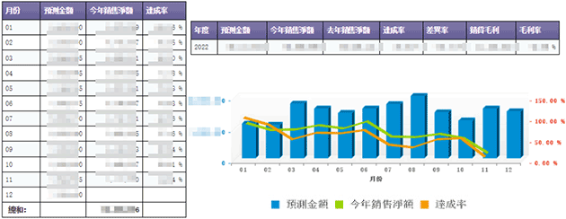 在工單尋找成本缺口