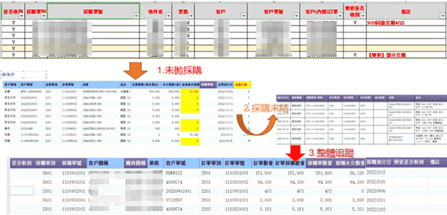 訂單未結分析-未採購(有庫存或忘記拋單)、已採購(未進貨或未出貨)