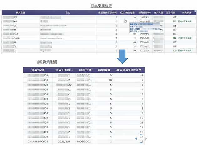 商品安庫與銷貨明細