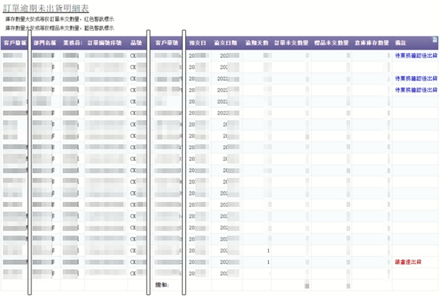 訂單逾期未出貨明細表
