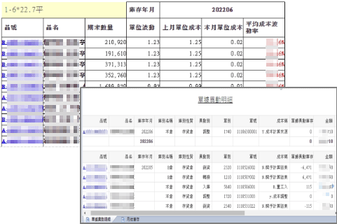 圖說：掌握成本波動率-預警修正能力