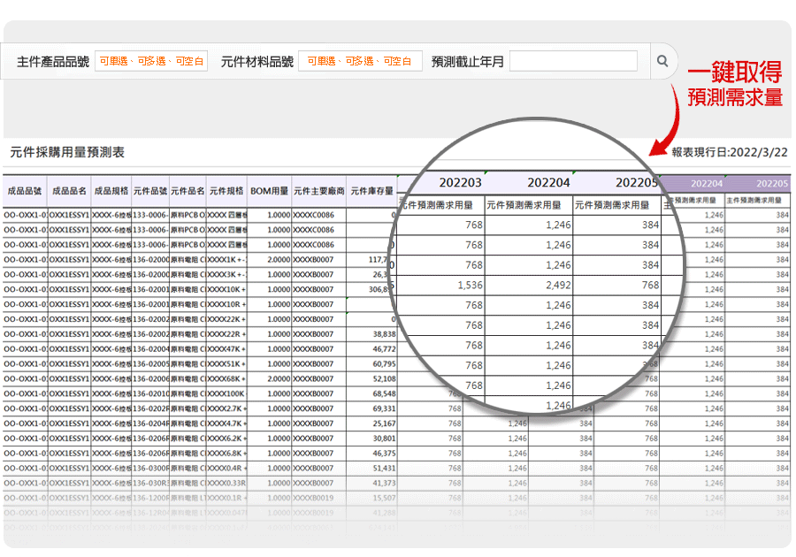 一鍵取得預測需求量