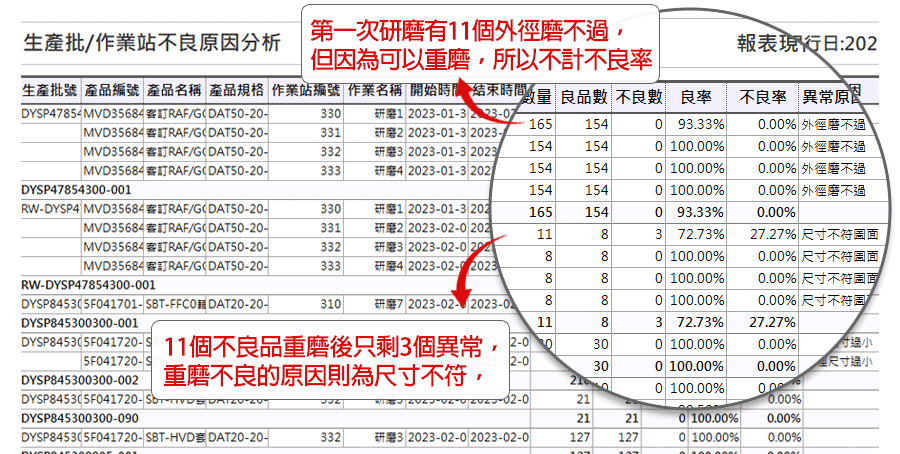 加入作業站與異常原因分析，輕鬆檢視第一次QC未過與第二次再製報廢之主要原因