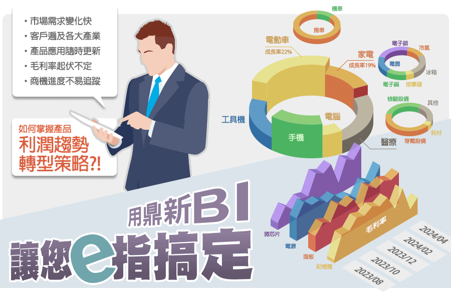 如何掌握產品利潤趨勢、轉型策略