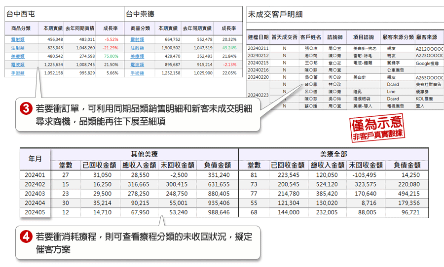 如何衝刺最高業績獎金門檻