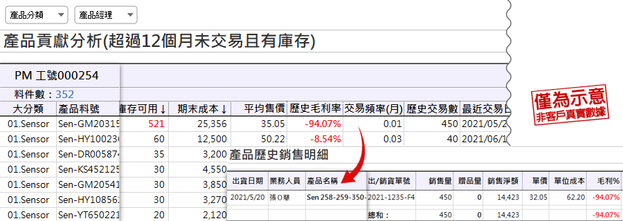 區經理或店長可依獎金門檻，依據達標狀況判斷應該衝刺訂單還是消耗療程。