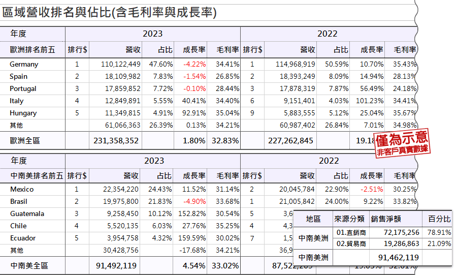 如何衝刺最高業績獎金門檻