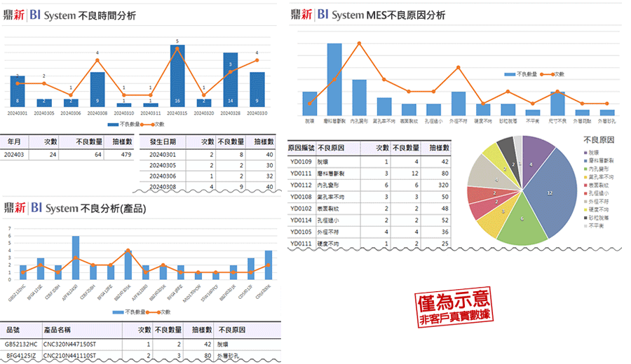 以年度新客分類呈現各自產業別，能快速理解各產業新增客數與佔比。