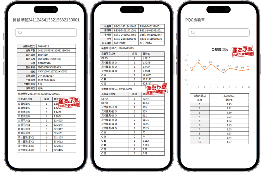 以年度新客分類呈現各自產業別，能快速理解各產業新增客數與佔比。