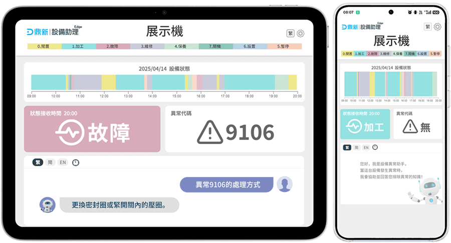 每日部門人員效率統計