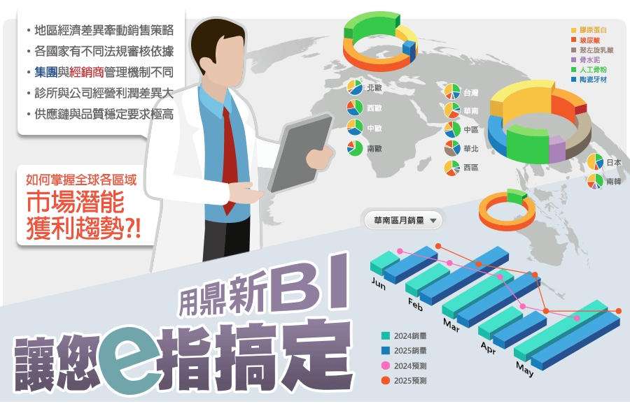 ‧地區經濟差異牽動銷售策略‧各國家有不同法規審核依據‧集團與經銷商管理機制不同‧診所與公司經營利潤差異大‧供應鏈與品質穩定要求極高，如何掌握全球各區域?市場潛能?獲利趨勢?!