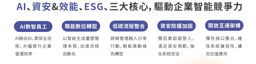 AI、資安&效能、ESG、三大核心，驅動企業智能競爭力