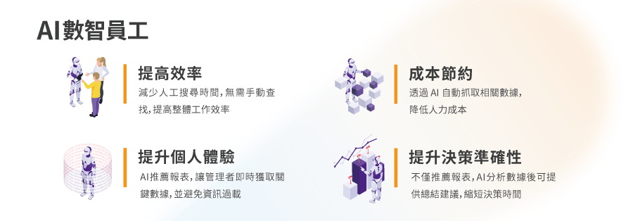 AI數智員工