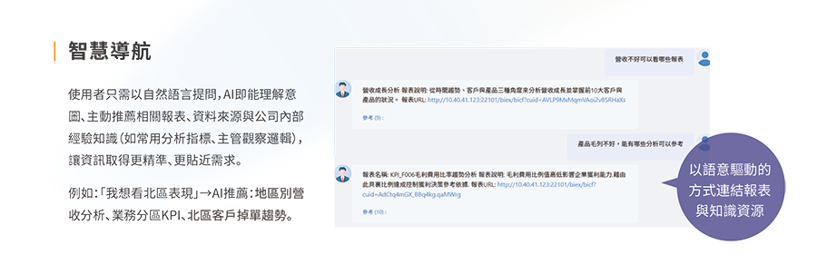 語意連結知識導引
用自然語言提問，AI即理解意圖，精準推薦報表、資料與內部知識。
