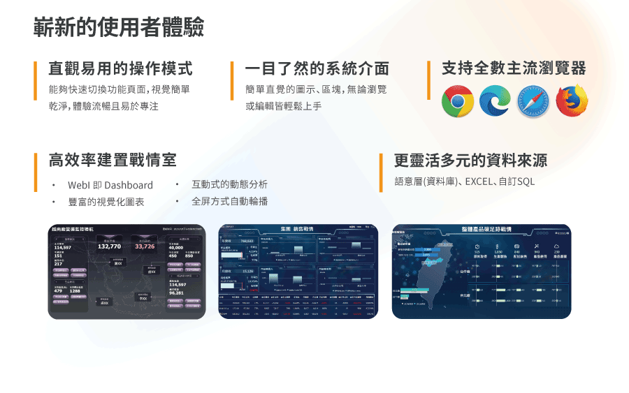 嶄新的使用者體驗