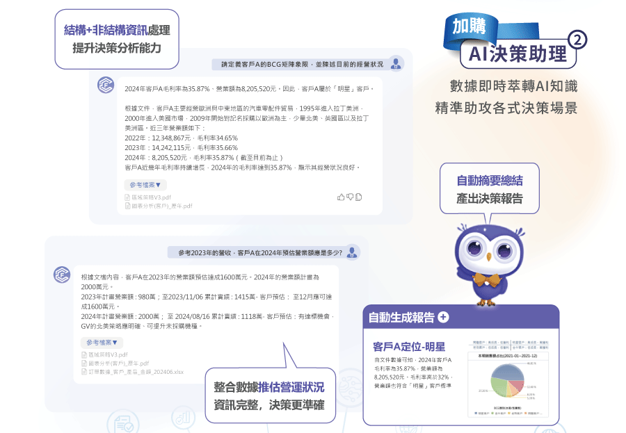 加購 AI決策助理