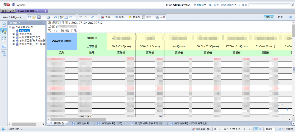 圖說：以BI快速生成COA質量管制表，可對照不同品號、批號與時間區段的檢驗結果。