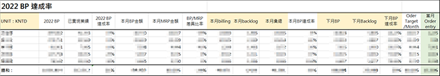 整合式報表