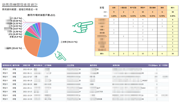 銷售商機開發進度統計