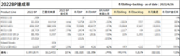 整合式報表